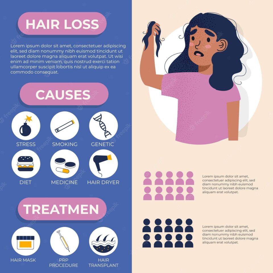 Начини за предотвратяване на косопада: 12 доказани съвета за спиране на опадането на косата